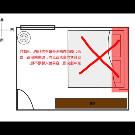 床怎麼放